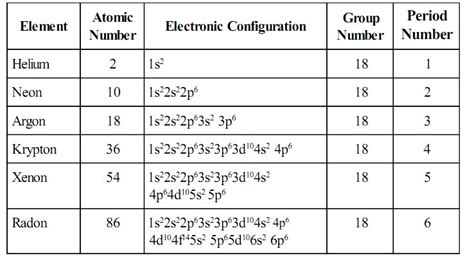 electron configuration of xe|complete electron configuration for gold.